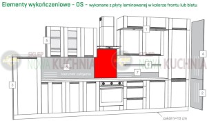 Wykończenie: Panel h=75 cm